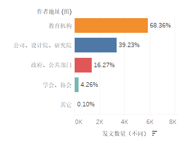 a1..1.1 机构发文