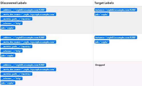 使用drop，丢弃匹配regex的targets