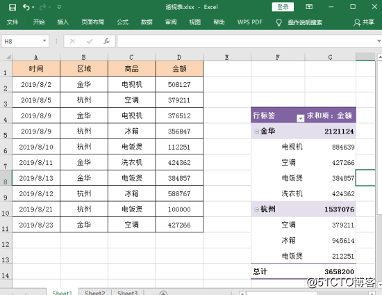 java 数据透视表 组件_Java 创建 Excel 数据透视表