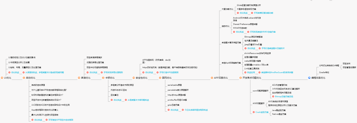 死磕Android性能优化，卡顿原因与优化方案