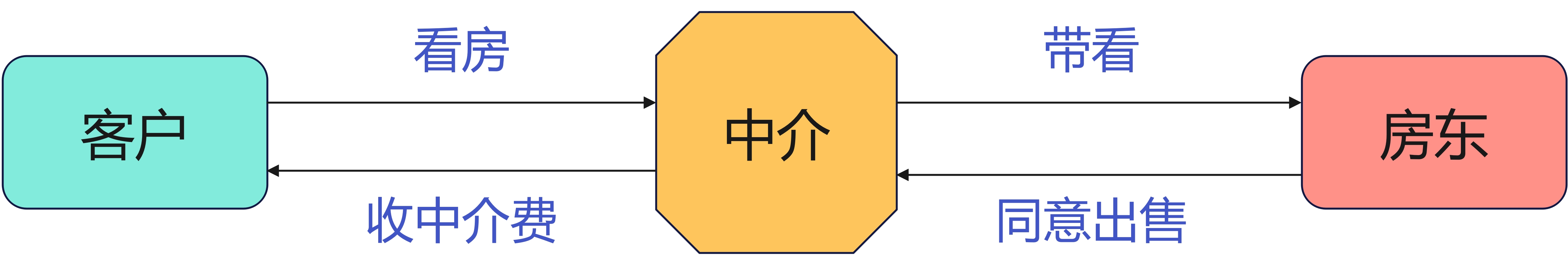 【java设计模式】——代理设计模式,两种举例说明