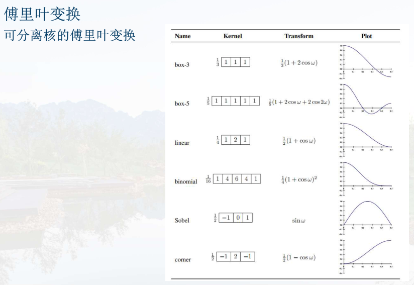 【计算机视觉】图像预处理