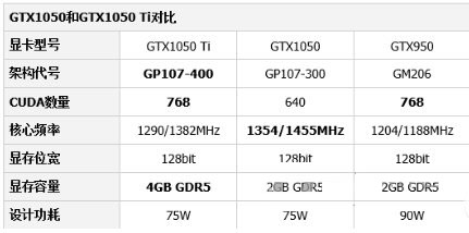 1050ti参数图片