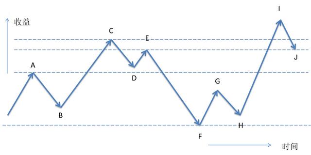 啥是回撤 297ccd9efe24ceba0db0d252c72e6683.png