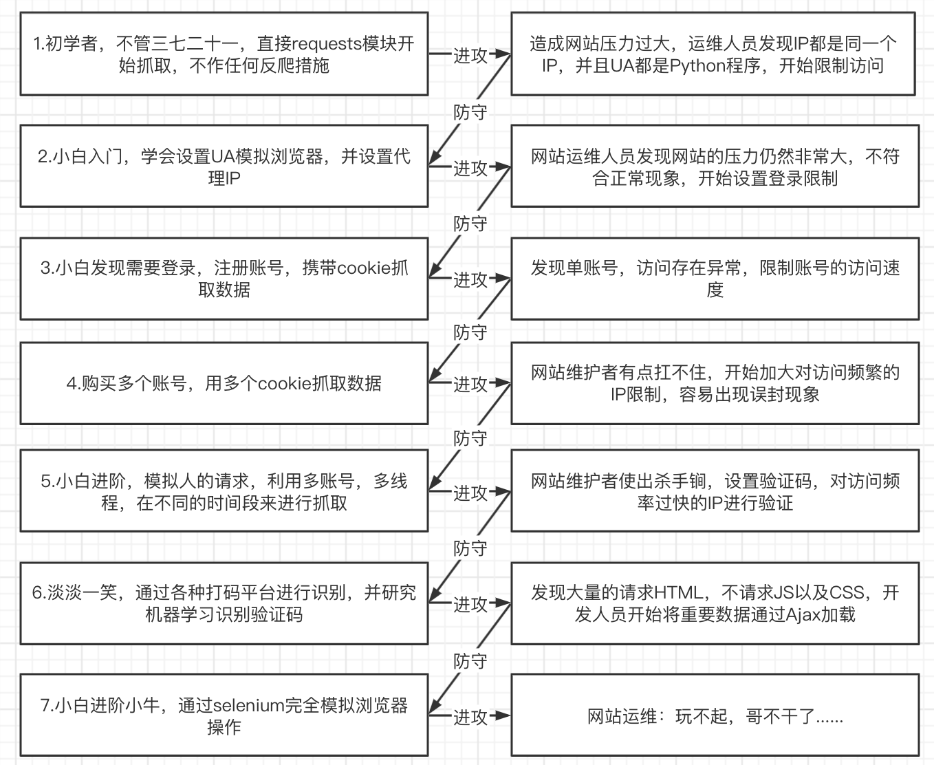 十一：爬虫-selenium工具