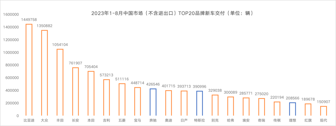 奔驰与蔚来，“联姻”只是传闻？