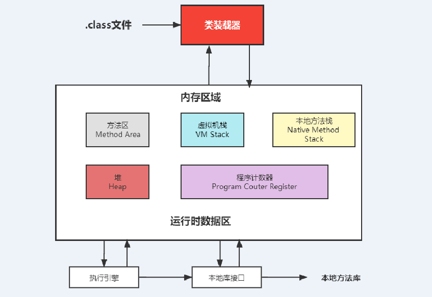 jvm