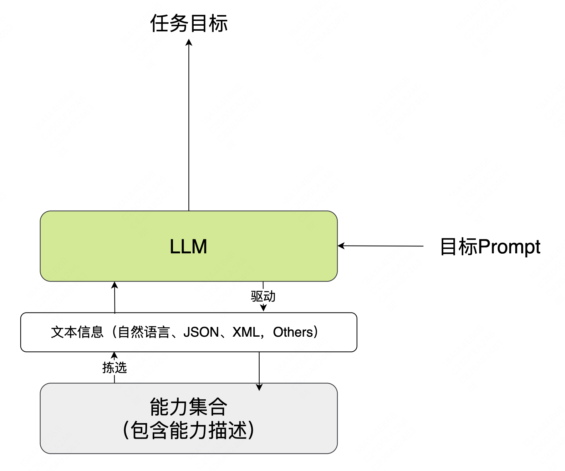 图17 相关下游任务