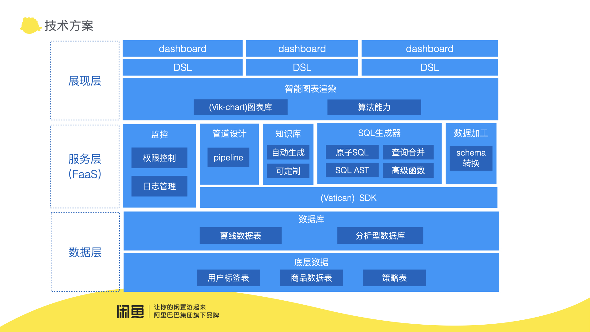 C15-5 Cloud Listening-How to quickly calculate and analyze business big data visualization. 004.jpeg