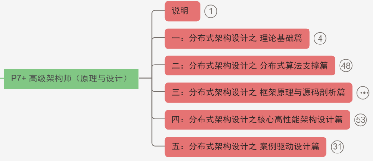 阿里团队耗时五个月打造出java小白到大牛全套架构师路线图+笔记