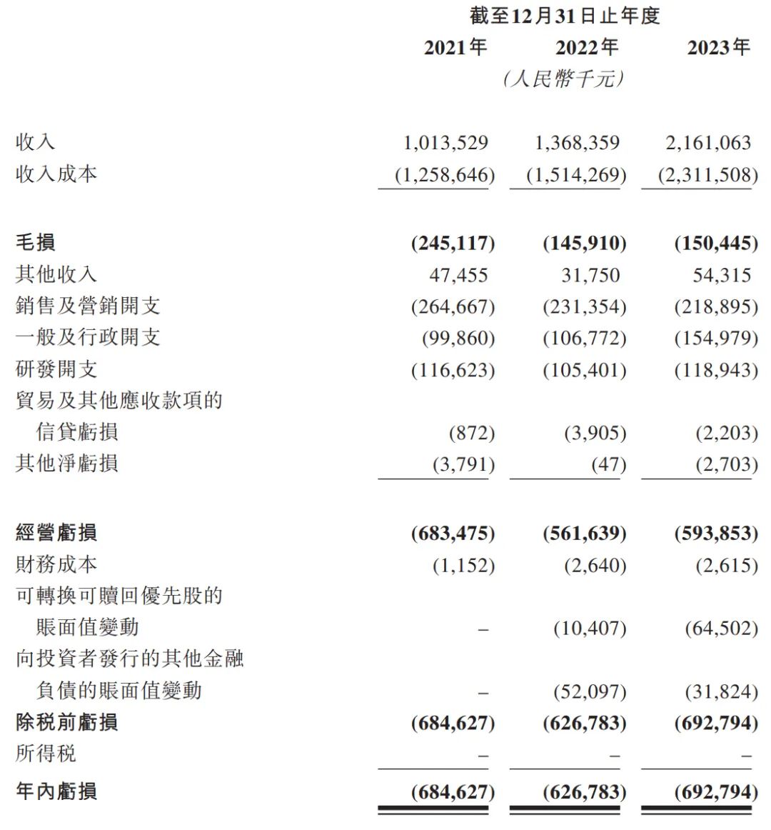 如祺出行冲刺港股3年净亏20亿广汽与腾讯是股东