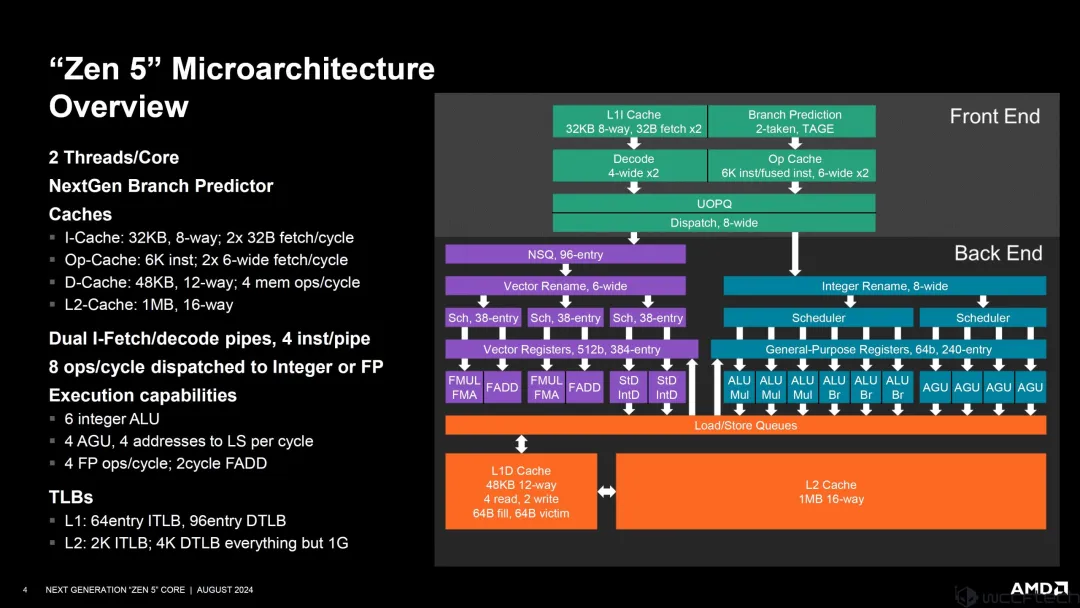 AMD Zen 5架构深入揭秘！性能提升从何而来？_CPU_07