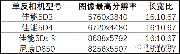 改变图像分辨率_图像大小