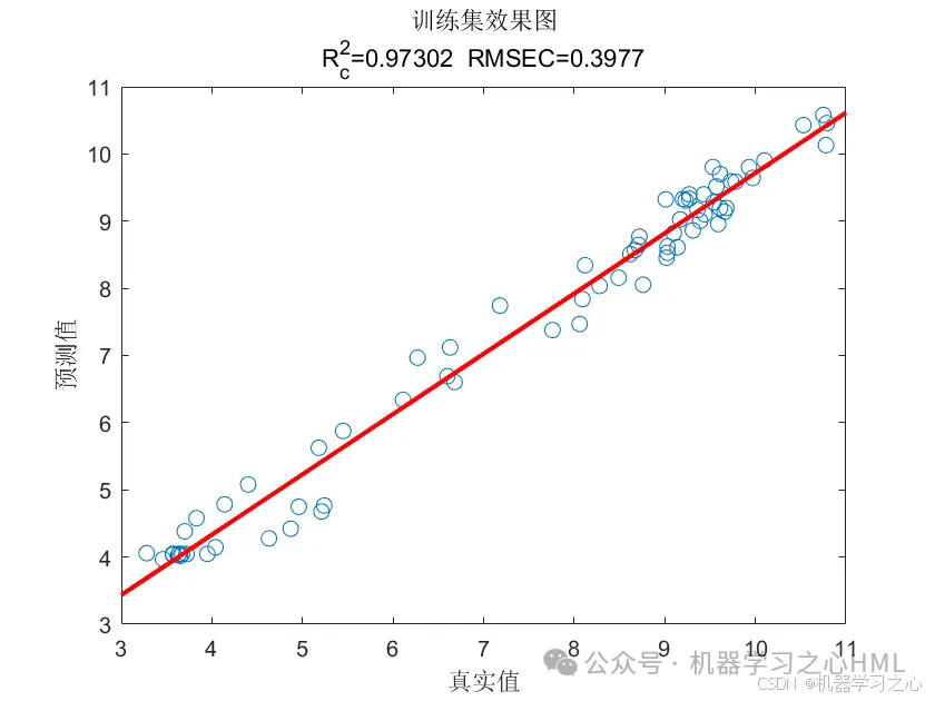 JCR一区级 | Matlab实现SSA-Transformer-LSTM多变量回归预测_多变量回归预测_05