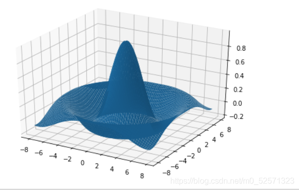 Python Axes3d函数,Python绘制3D图形：Axes3D_weixin_34797871的博客-程序员秘密 - 程序员秘密