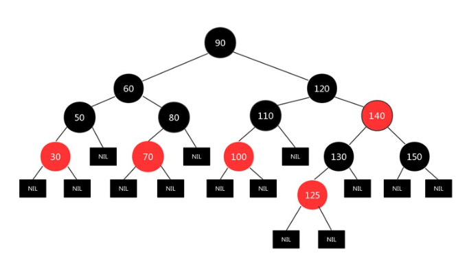 STL-Setmap