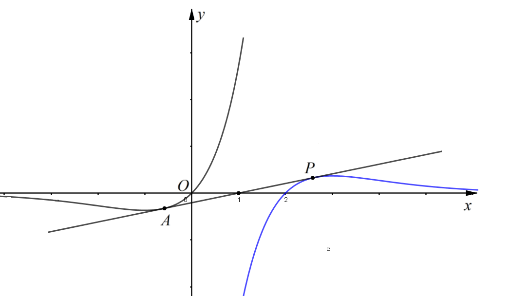 注意,与c1,c2相切的公切线不止一条,若题目c1中x 0,则对应的图像如下