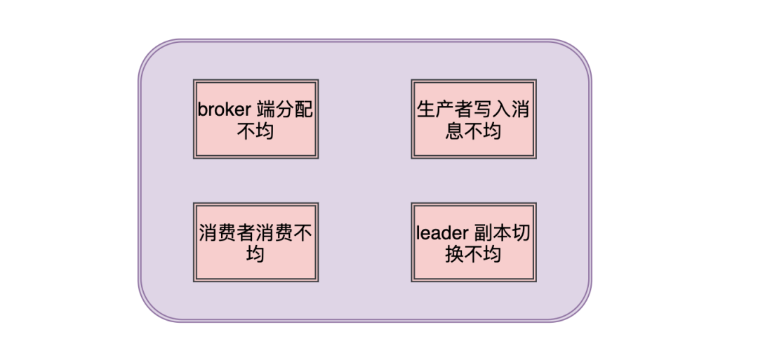 Kafka常见的面试题