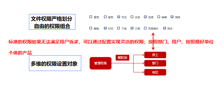 抱紧私有化部署，企业知识安全妥妥的