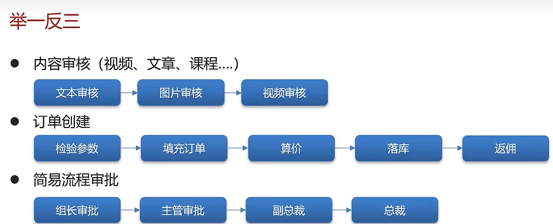 java重点学习-设计模式