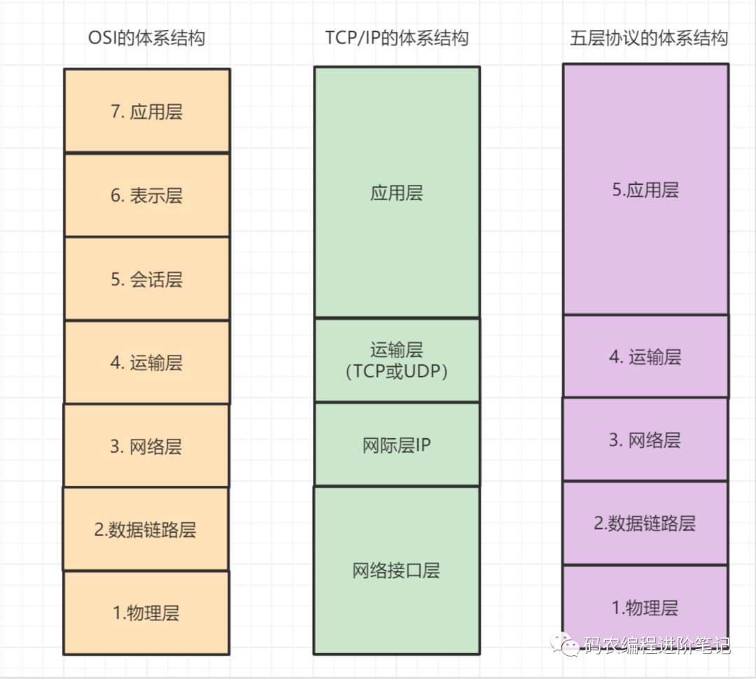 【面试】50道经典计算机网络面试题