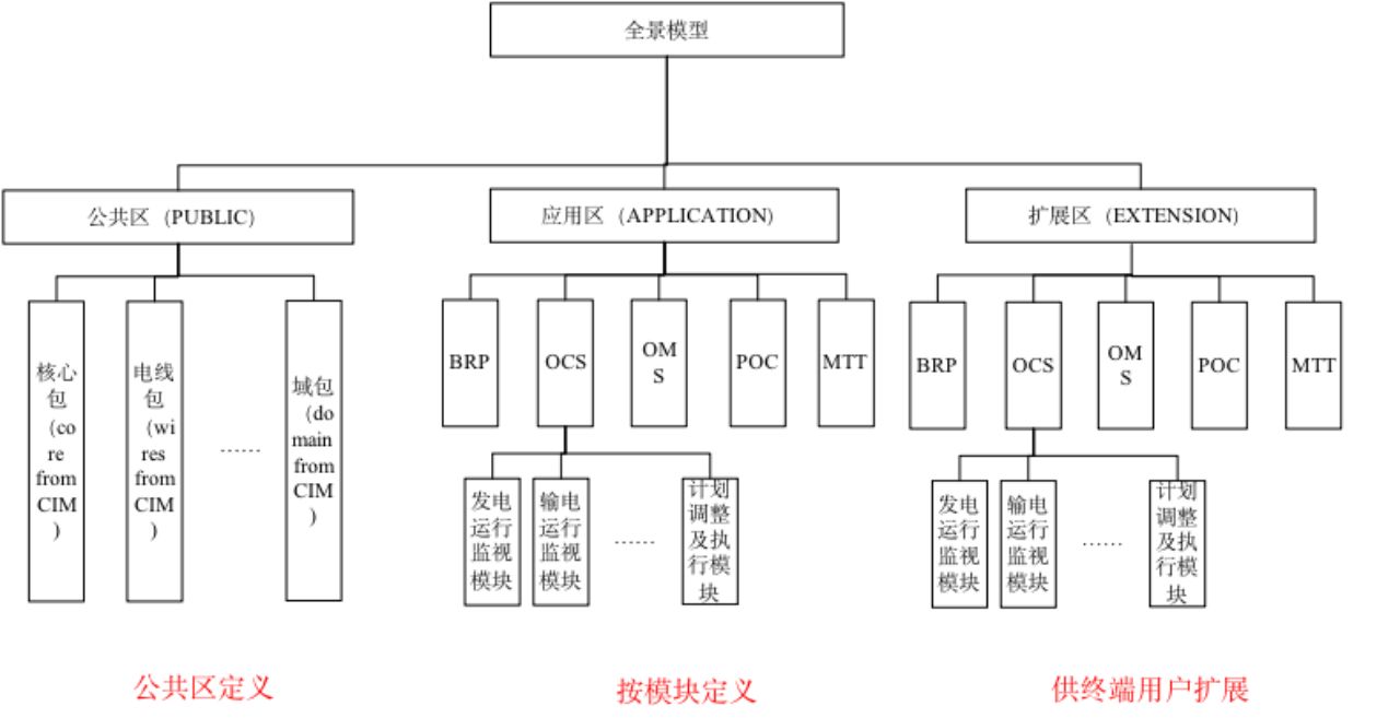 1593页54万字电力行业数字化转型智慧电力云平台整体解决方案WORD