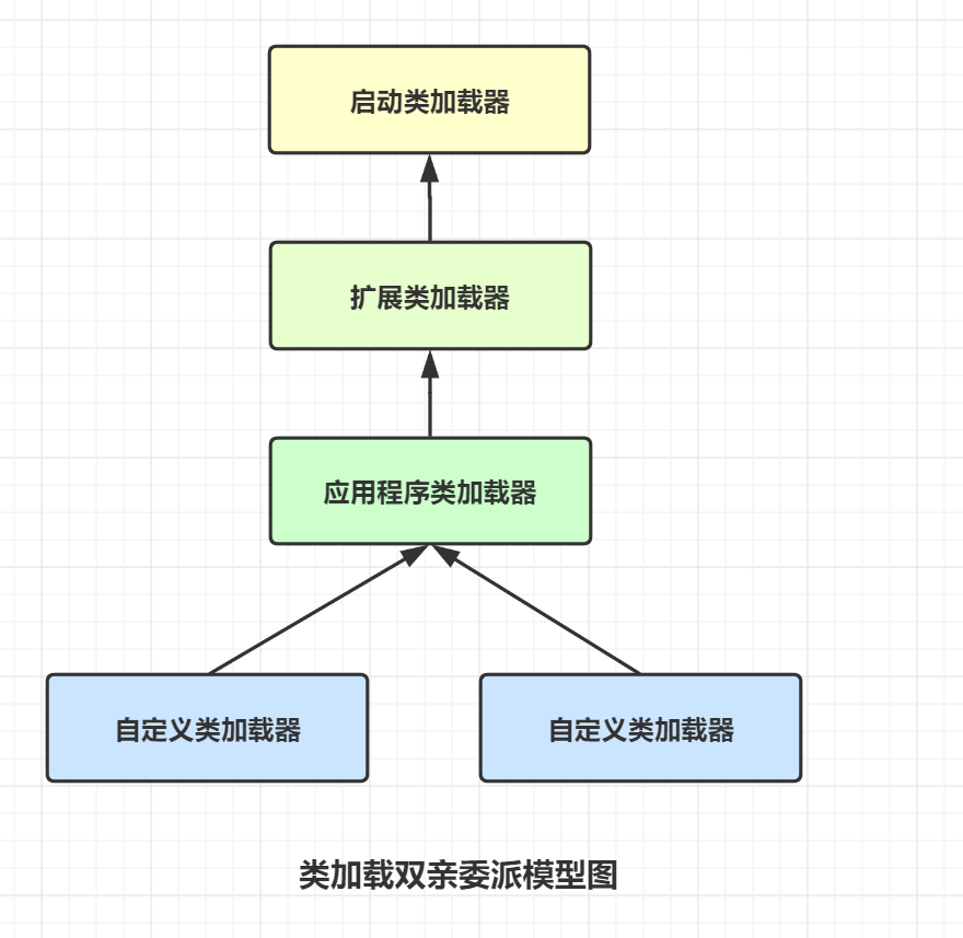 Java春招面试复习：JVM系列基础图插图14