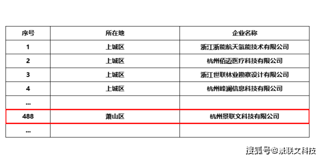 实力认证 | 景联文科技获评“杭州市2023年度第一批创新型中小企业”