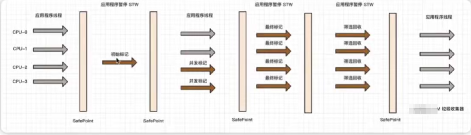 学习笔记JVM篇（四）