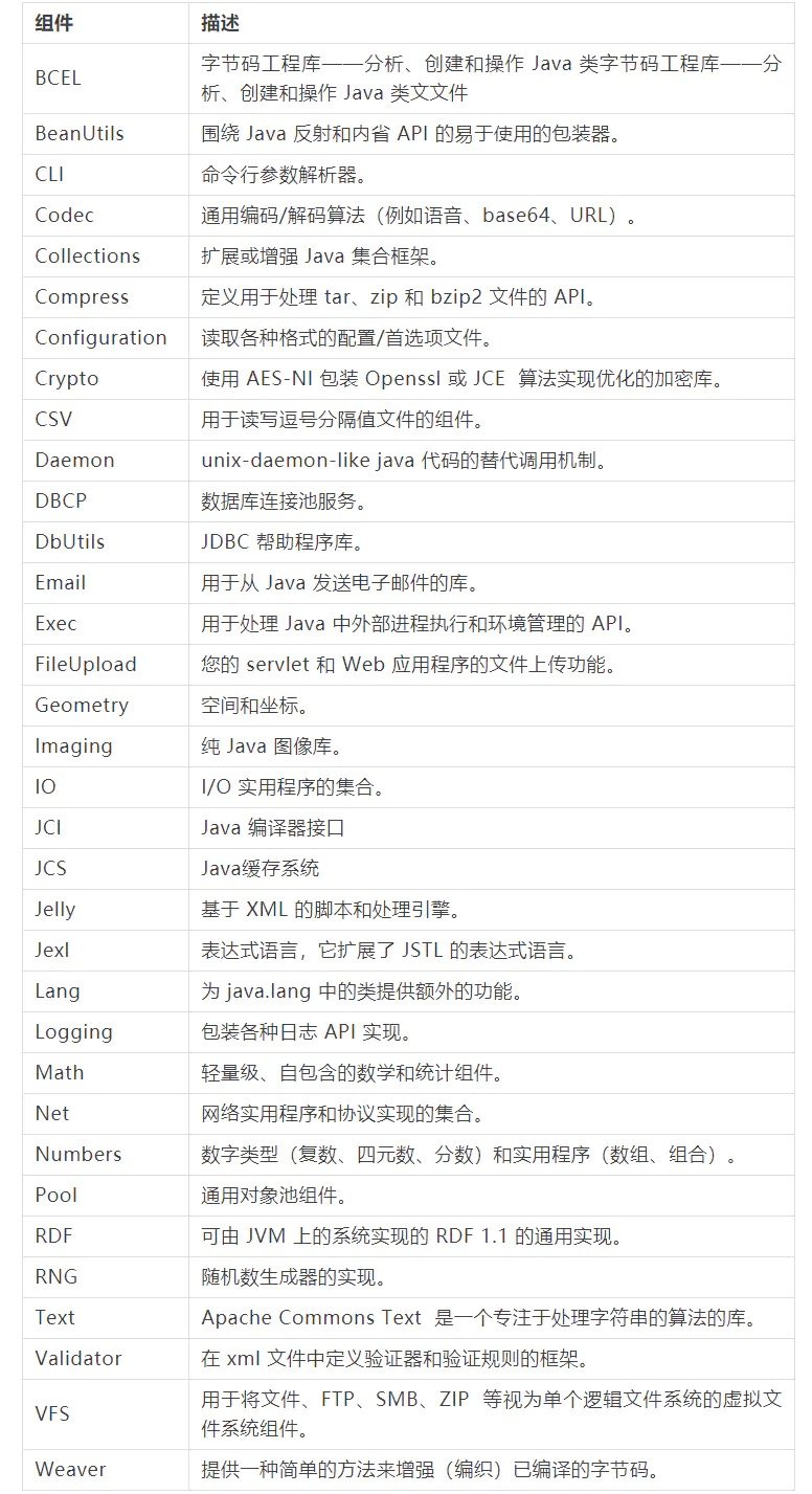 工具类 Apache Commons 与 hutool_hutool apache commonCSDN博客