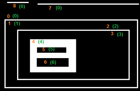 OpenCV学习(4.9) OpenCV中的轮廓