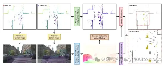 BEV端到端视觉论文合集|从不同的视角解析BEV感知技术