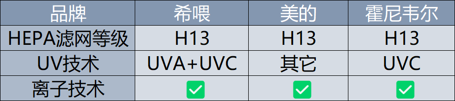 2024年宠物空气净化器选购攻略？哪款最值得买