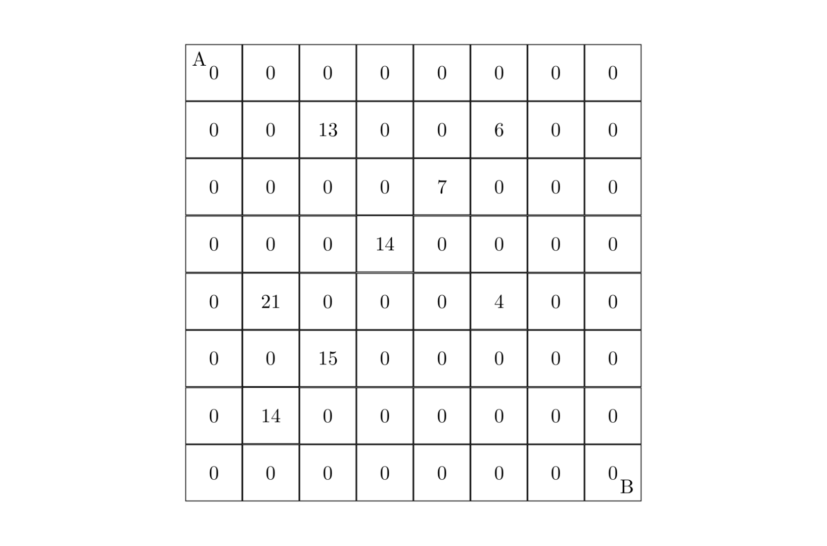 【蓝桥杯冲冲冲】[<span style='color:red;'>NOIP</span><span style='color:red;'>2000</span> 提高<span style='color:red;'>组</span>] <span style='color:red;'>方格</span><span style='color:red;'>取</span><span style='color:red;'>数</span>