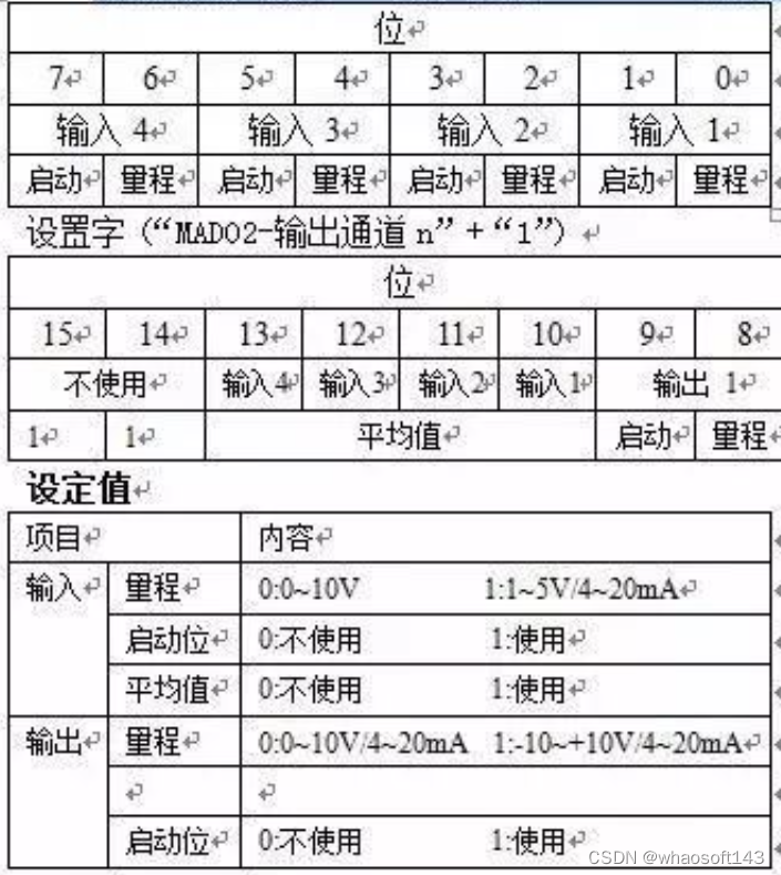 嵌入式~PLC-专辑5_间接寻址_08