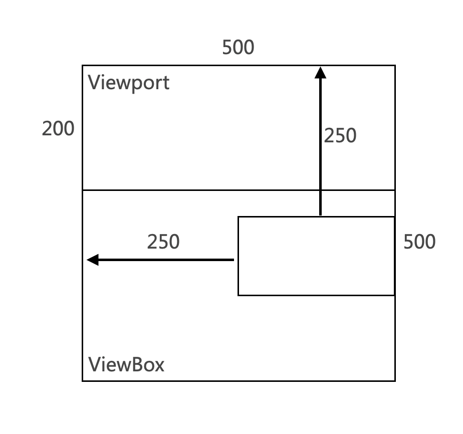 svg_viewbox