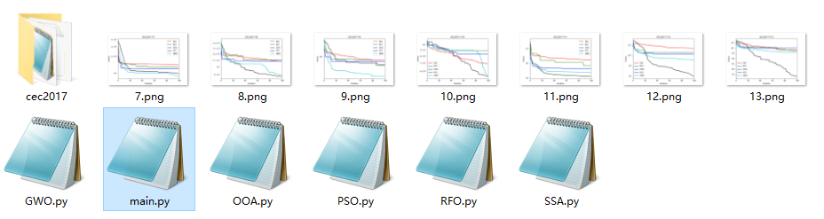 CEC2017（Python）：五种算法（SSA、RFO、OOA、PSO、GWO）求解CEC2017