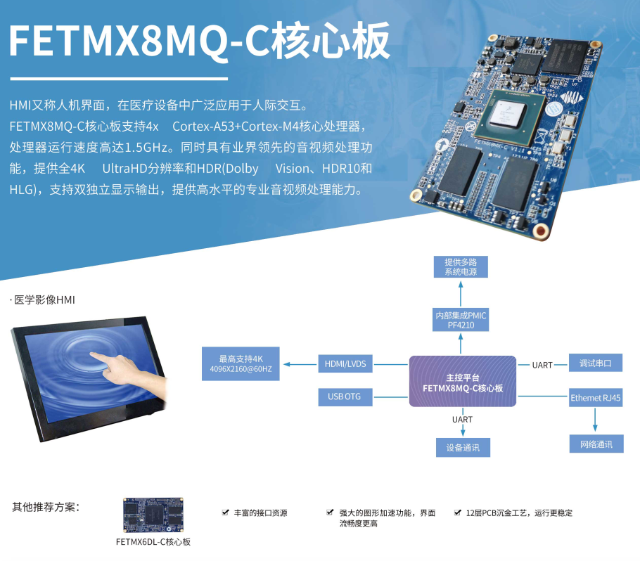 飞凌嵌入式智慧医疗领域“热门板卡”大盘点