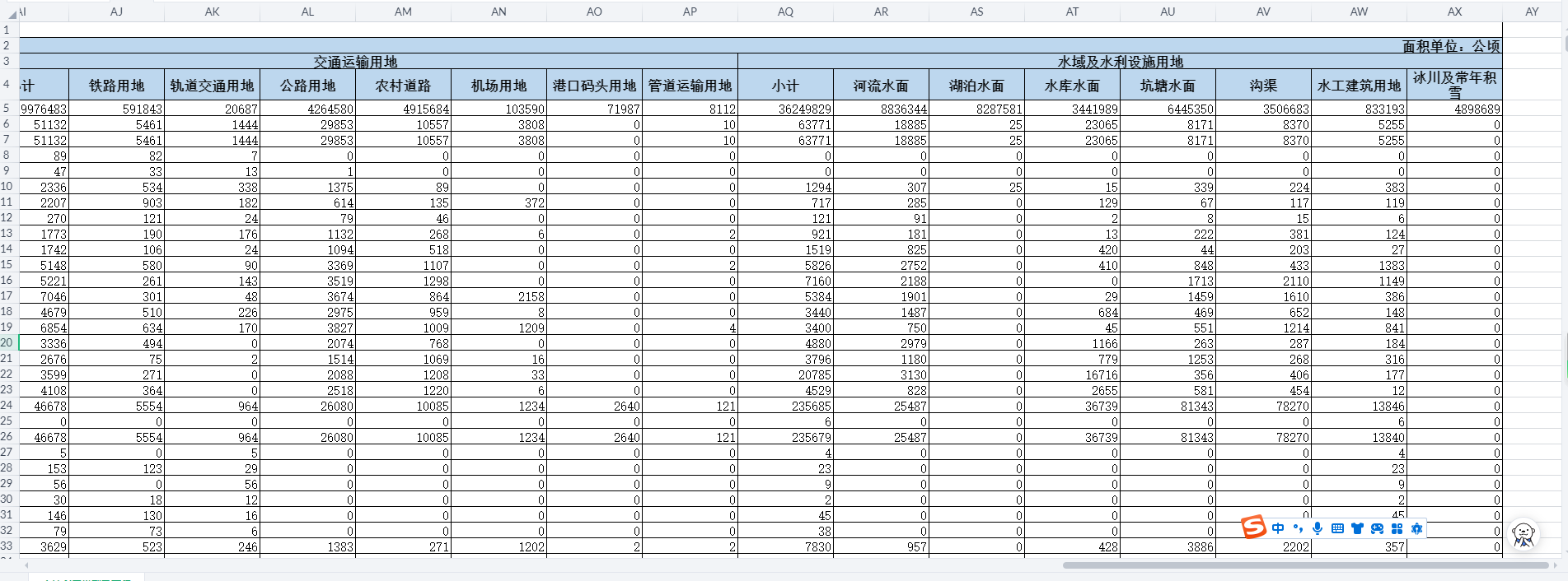 【更新】全国省、市、县（区）土地利用类型及面积面板数据（2019-2022年）