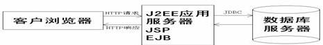 基于JSP技术的网络教学平台设计