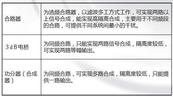 天线下倾角示意图_常用天线和无源器件技术参数汇总