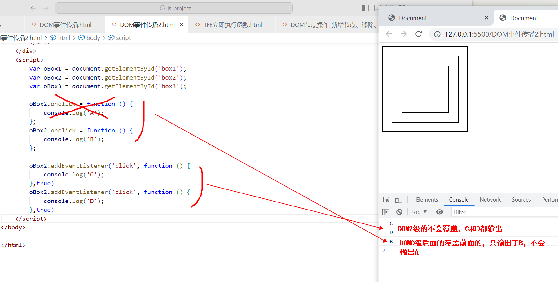 〖大前端 - 基础入门三大核心之JS篇㊶〗- DOM事件传播和事件监听方法addEventListener()