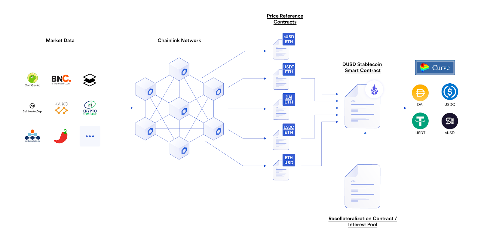 chainlink-77-用例