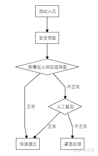 js vuejs dagre-d3绘制流程图实用指南 有向图可视化