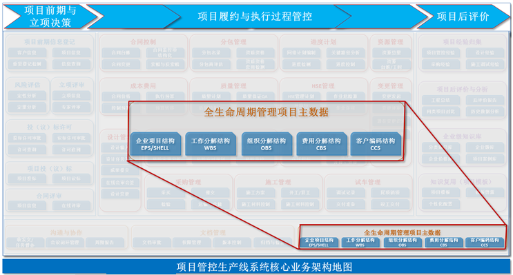 Oracle项目管理主数据之OBS