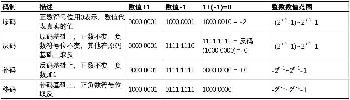 表示