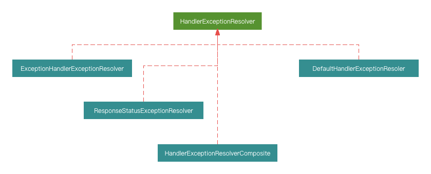 handler-exception-resolver