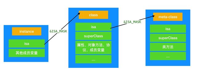 The location of isa and its function_the first picture