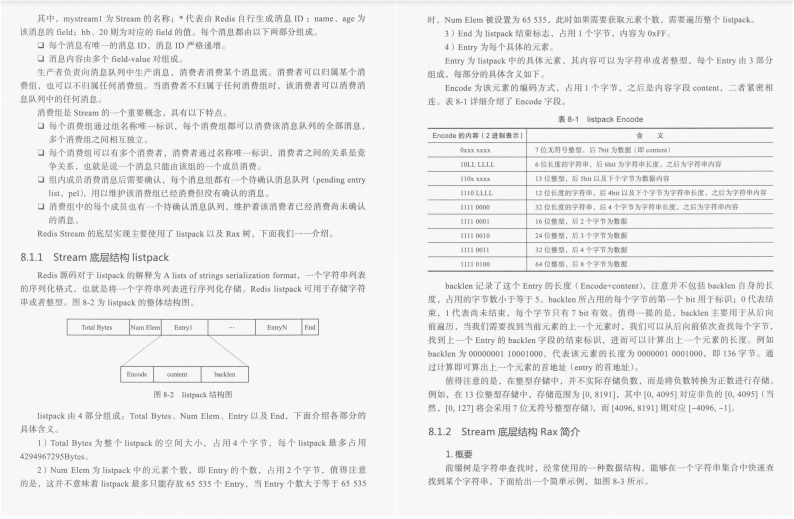 Only fast is not broken!  433 pages of Redis architecture in JD.com, recommended by experts