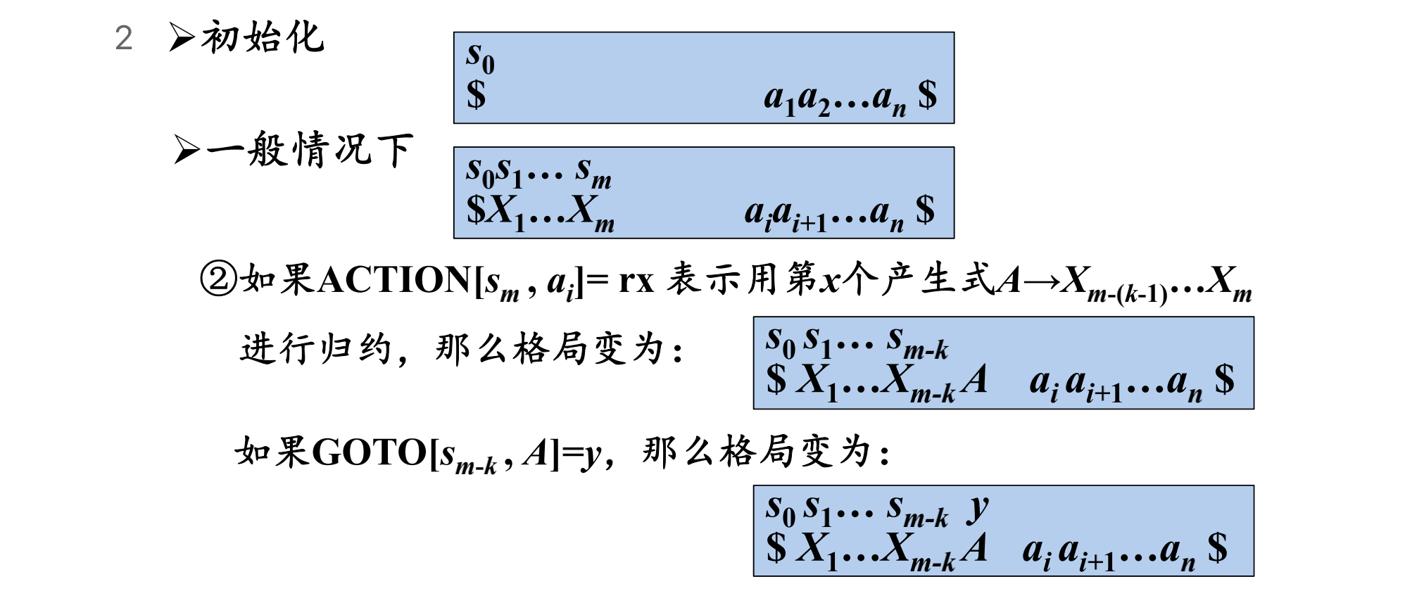 LR分析器的工作过程